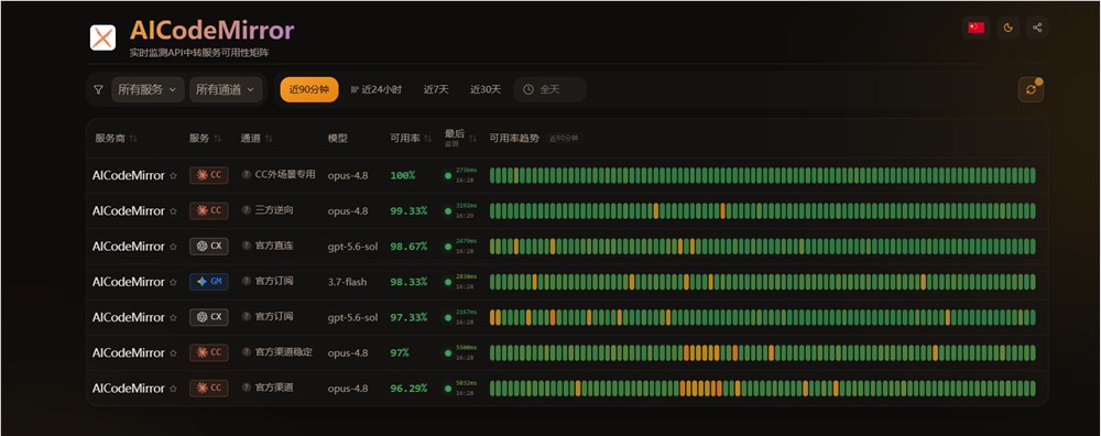 国内开发者如何稳定使用 Claude Code、Codex 和 Gemini CLI:从配置接入到团队协作