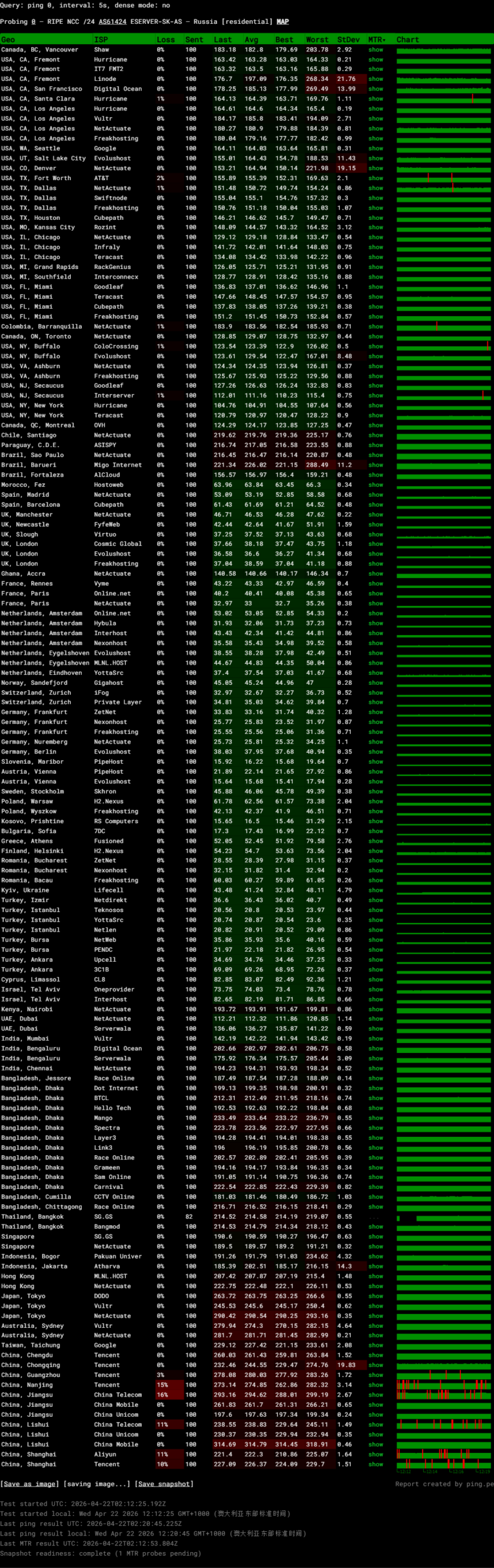 ping4