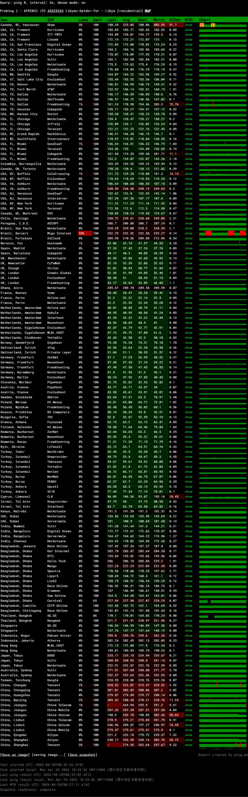 ping4 ping4