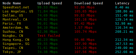 speed speed