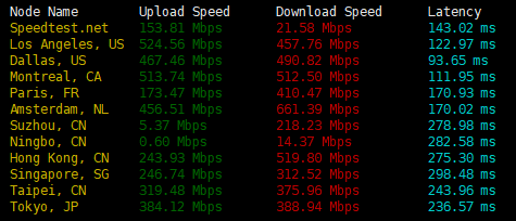 speed speed
