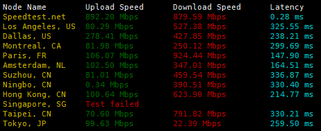 speed speed