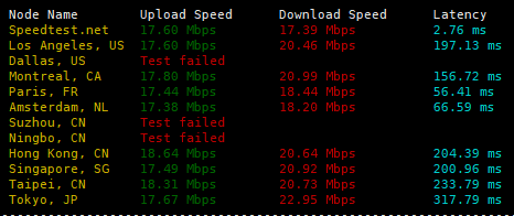 speed speed